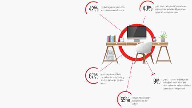 Cybersicherheit • Definition