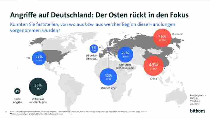 Cyberangriffe gegen Unternehmen – KFN e.V.