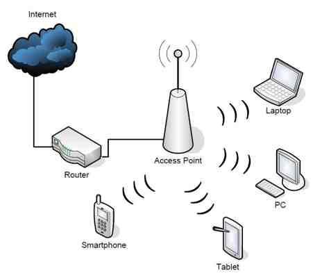 WLAN einrichten – WLAN Netzwerk richtig konfigurieren