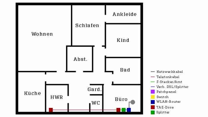 Tipps & Tricks fürs Firmennetzwerk: Switch, WLAN und Router fürs Netzwerk optimieren