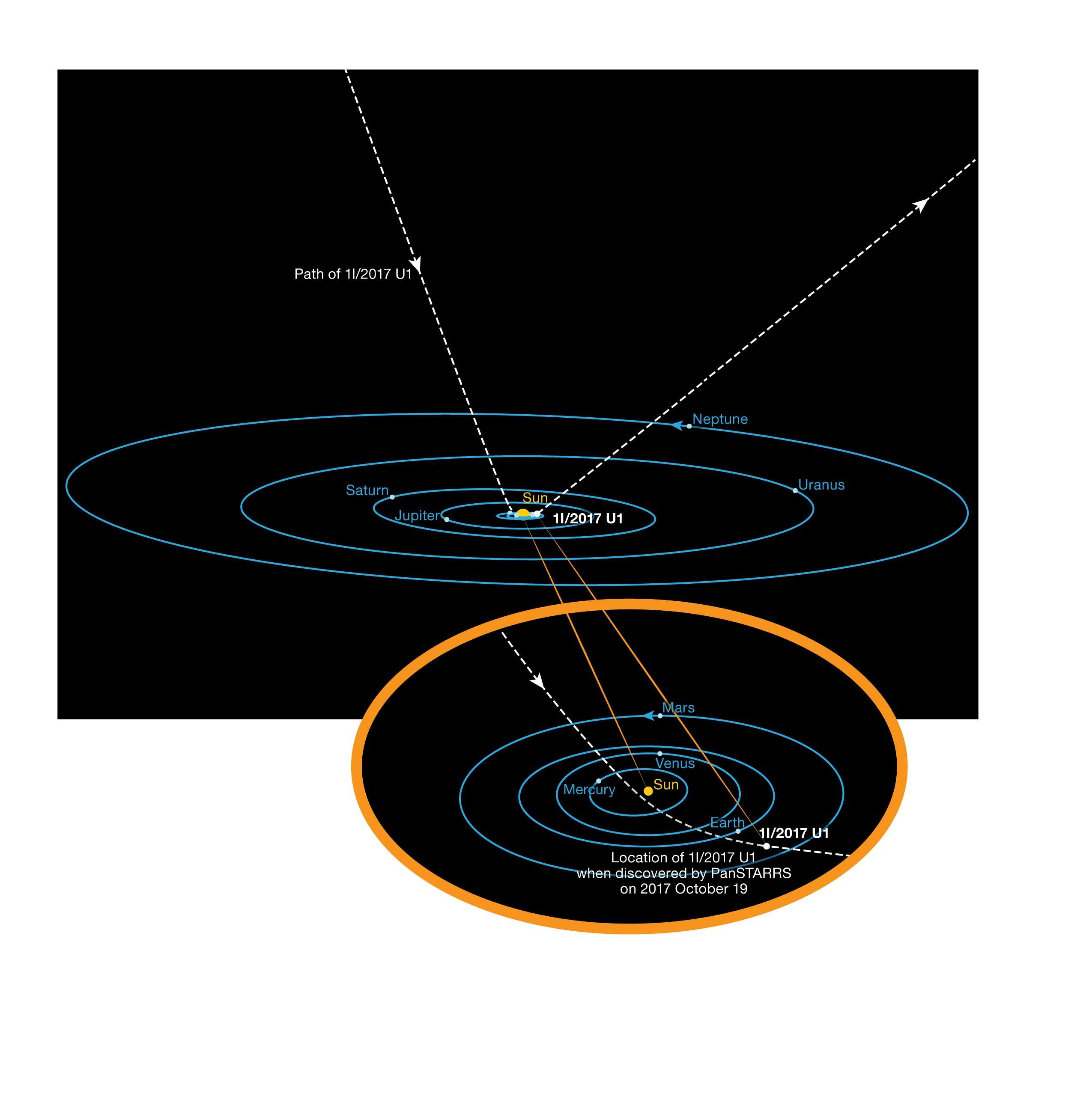 Asteroid oder Alien-Raumschiff?  Forscher rätseln über interstellares Objekt