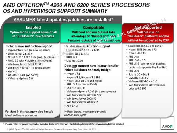 Bulldozer auf dem Server: AMDs neue Opteron-CPUs