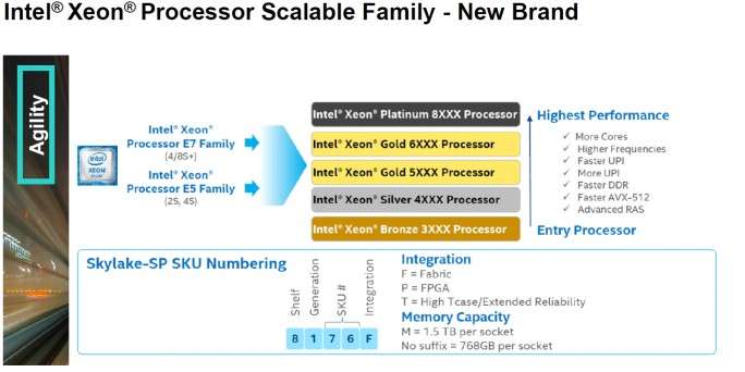 HPE Server Gen10: Neue Intel-Prozessoren aus der Scalable Family, Persistent Memory und Core Boosting