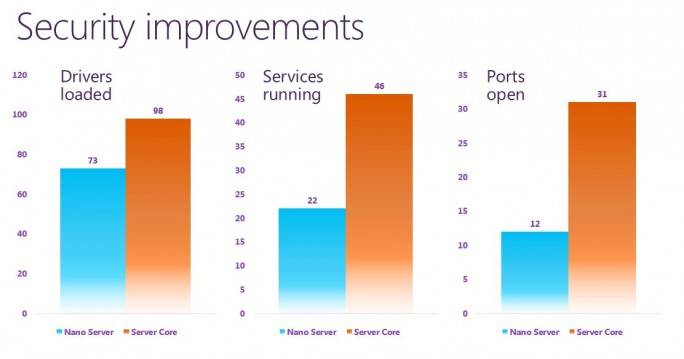 Nano Server mit Windows Server 2016 – Grundlagen, Installation, Einrichtung