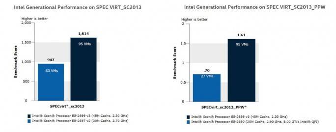 Tech Talk: Wie die CPU Virtualisierung verbessert