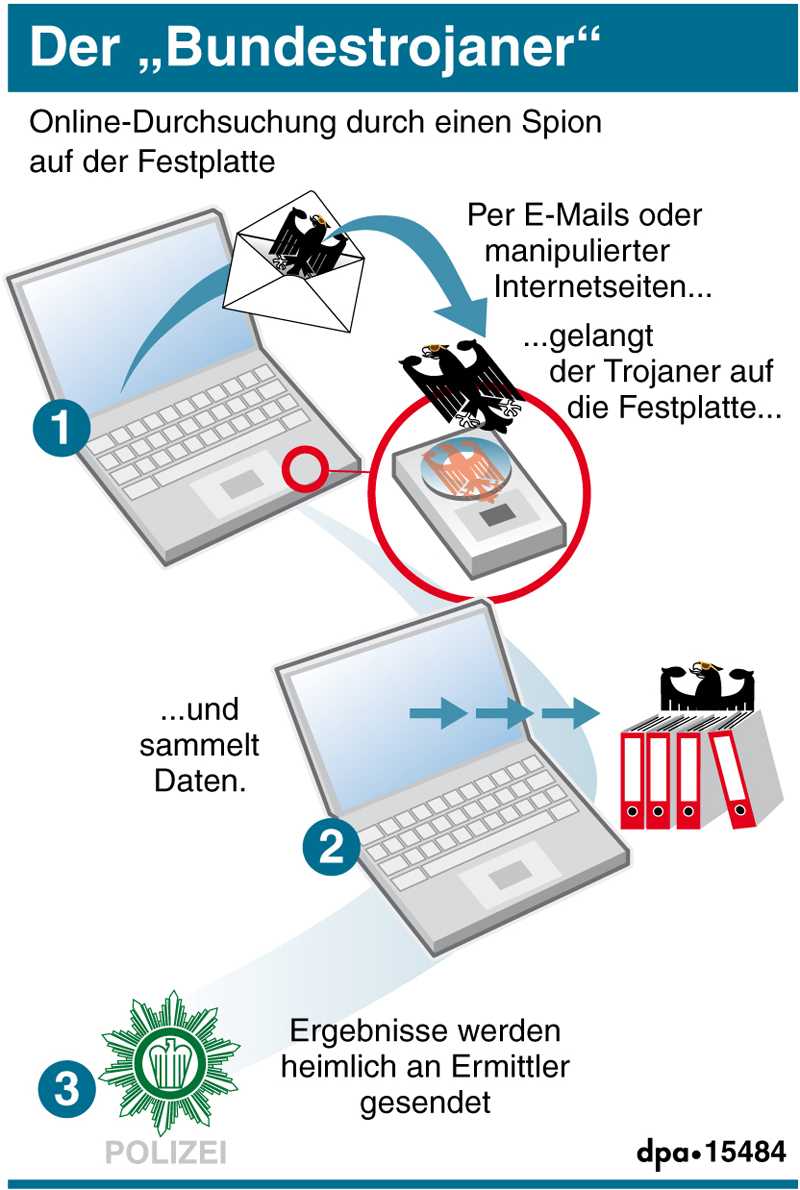 Spionage-Software freigegeben  Der Bundestrojaner ist einsatzbereit