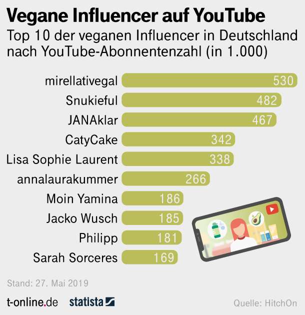 YouTuber Mirella und Flo  &quot;In der heutigen Zeit kann man nicht mehr unpolitisch sein&quot;