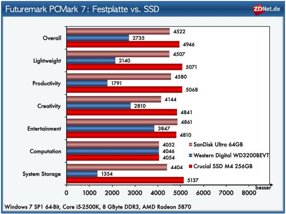SSD-Tuning: Tipps zur optimalen Konfiguration