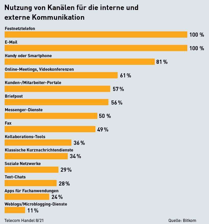 Boom bei Business-Headsets: Profitieren von Corona