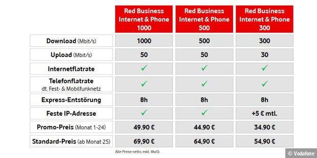 Vodafone: Neue Festnetz-Kabel-Tarife für Profis