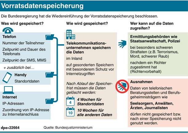 Beschlossene Sache  Was Sie zur Vorratsdatenspeicherung wissen sollten