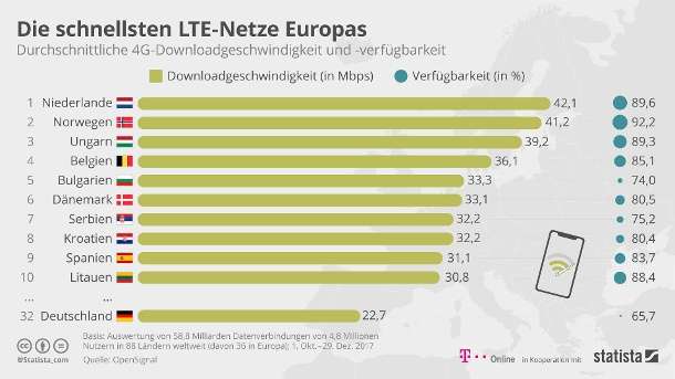 LTE in der U-Bahn  Berlin auf dem Weg zum schnellen Netz im Tunnel