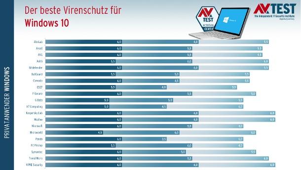 Nach USA und Großbritannien  Auch Litauen wird Kaspersky nicht mehr nutzen