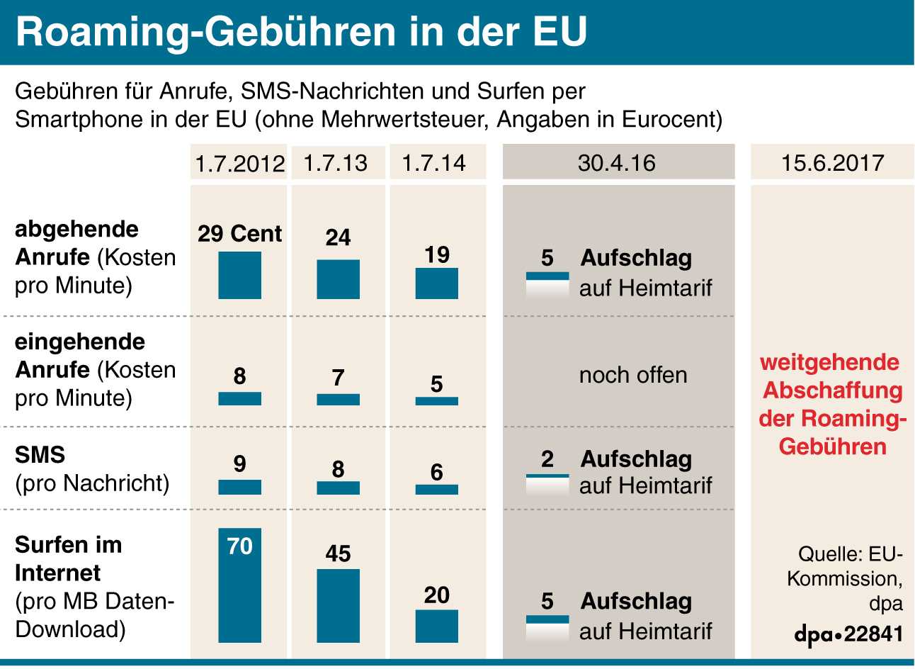 Umstrittenes Gesetz verabschiedet  Im Internet herrschen bald neue Regeln