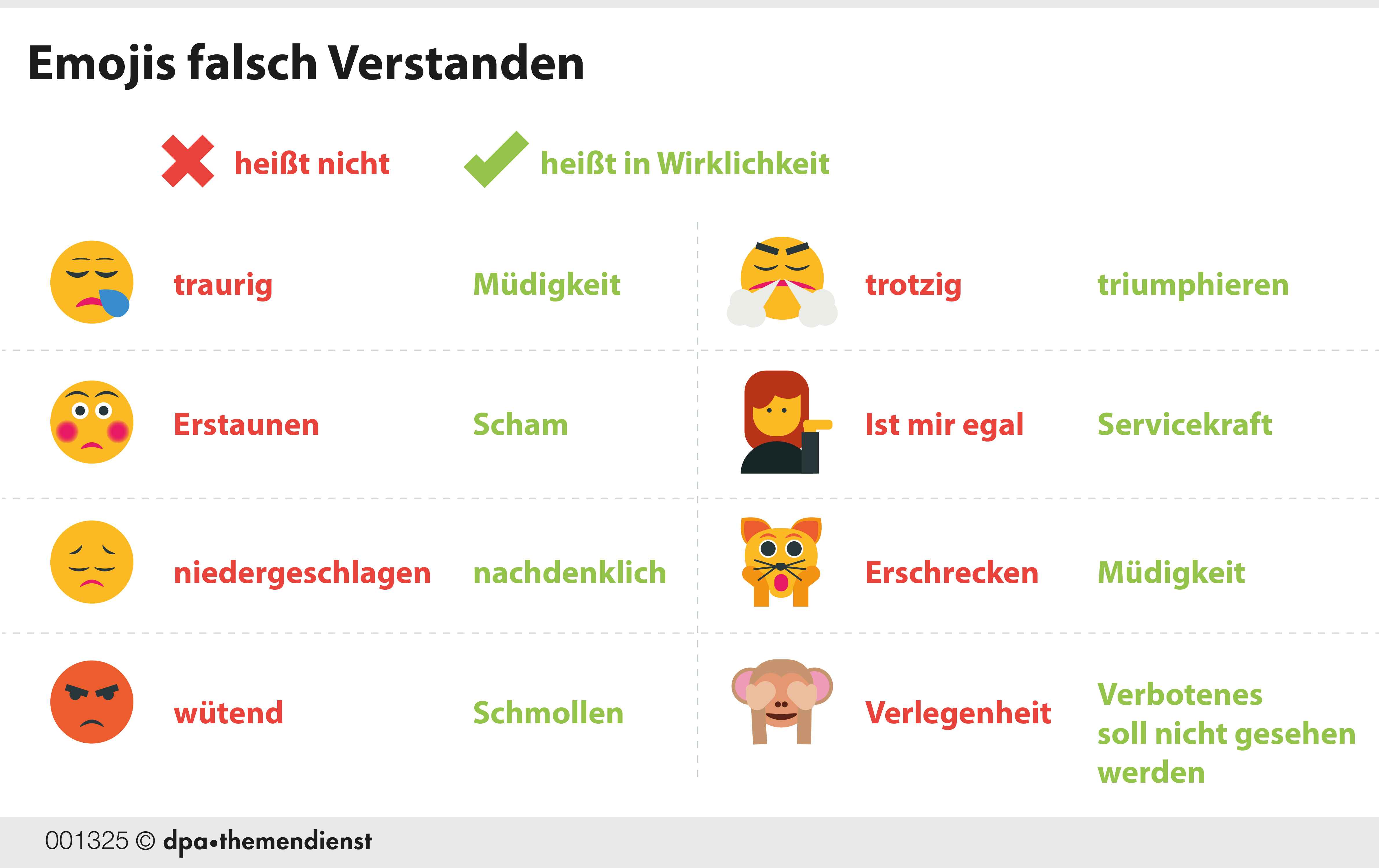 Scham statt Staunen  Diese Emojis verwenden wir falsch