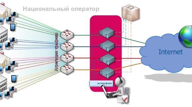 Wikileaks enthüllt &quot;Spy Files Russia&quot;  Wie Russland das Internet überwacht