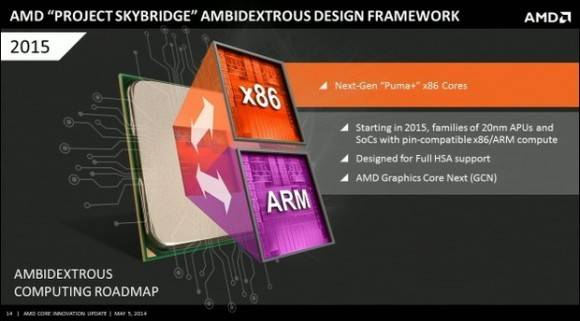 x86 und ARM pinkompatibel: AMD stellt Project Skybridge vor