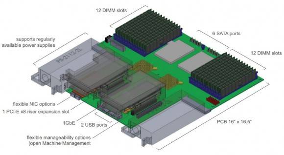 AMD startet Server-Plattform Roadrunner als „AMD Open 3.0“