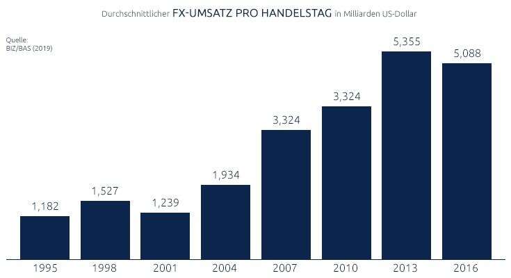 Forex Trading  Was ist das? | Forex erklärt | CMC Markets