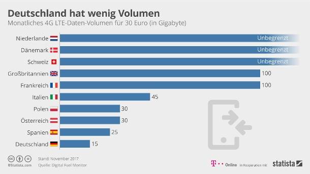 Ausbau des Mobilfunknetzes  So sollen &quot;weiße Löcher&quot; gestopft werden