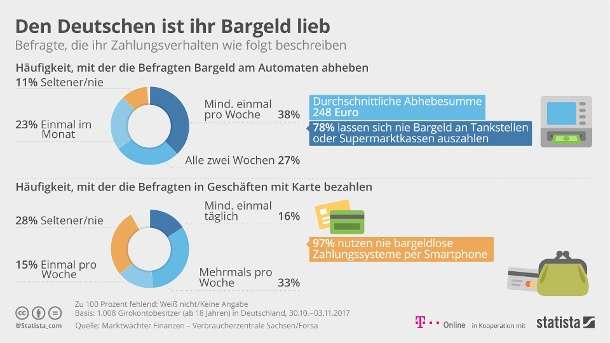 Bezahlen mit dem Smartphone  Google Pay startet in Deutschland