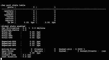 Mit kostenlosen Tools die Sicherheit im Netzwerk überprüfen