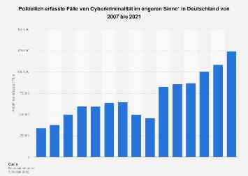 Demographie der Cyberkriminalität: Vor Hackern sind nicht alle gleich