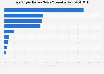 Die 10 gefährlichsten Viren im Jahr 2021