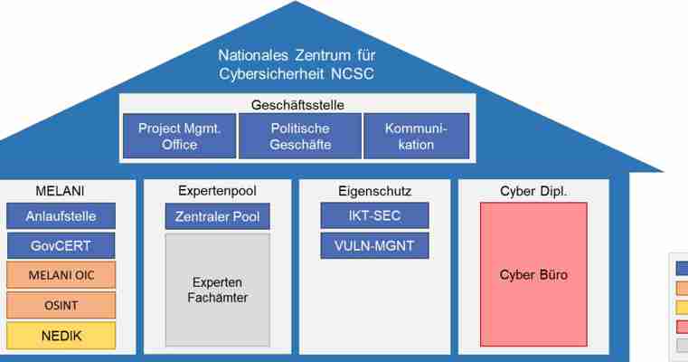 Nationales Zentrum für Cybersicherheit NCSC in Bern